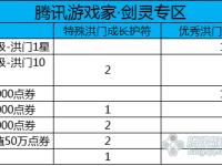 剑灵私服首饰升级顺序