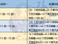 剑灵弓手武器进化路线图