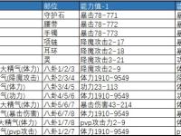 认同剑灵装备成长路径在哪