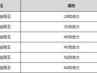 剑灵装备成长概率