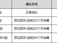 剑灵私服传说哥在哪里的简单介绍