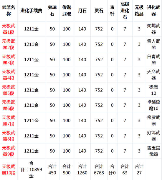 关于剑灵私服质料大全的信息