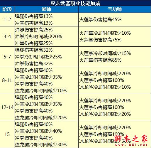 震惊剑灵配备生长树2021