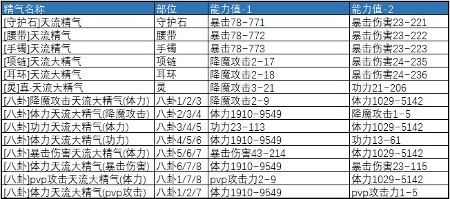 下载剑灵职业更新时间表