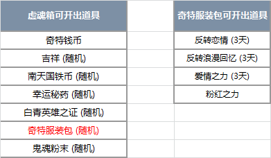 承认剑灵主线使命目次图