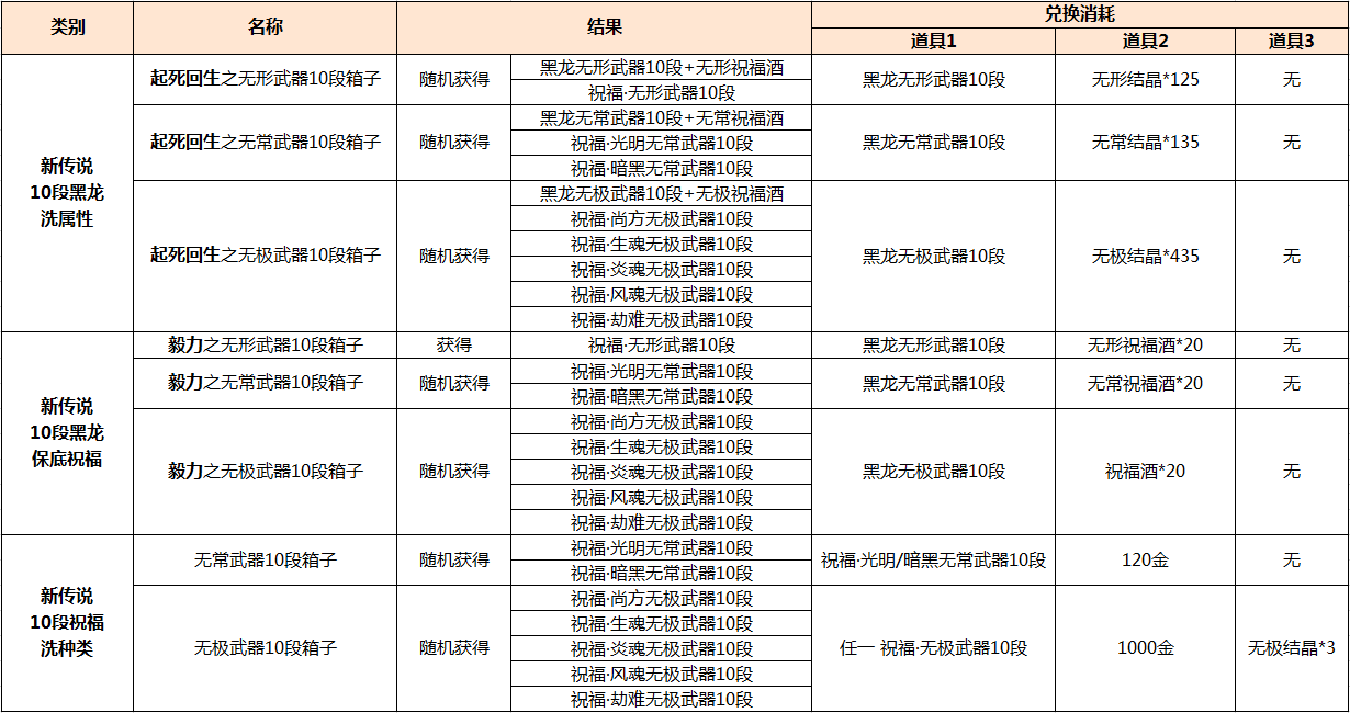 回想剑灵配备生长计算办法