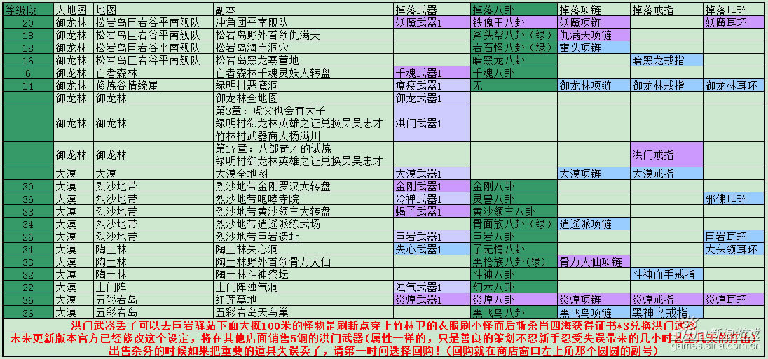 关于剑灵私服兵器晋级质料的信息