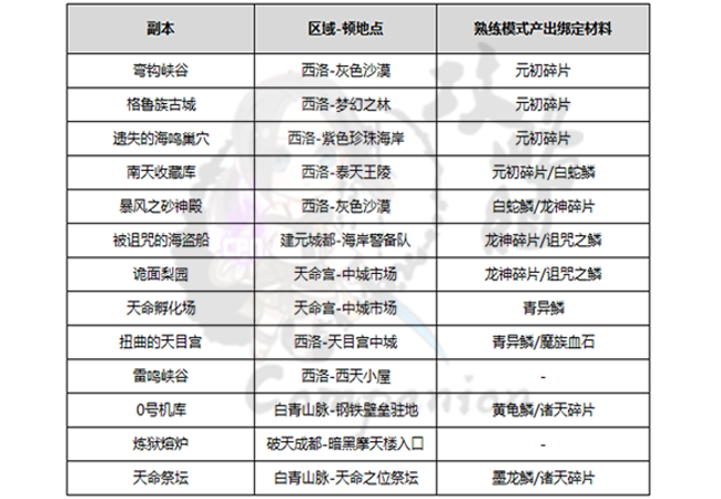 剑灵私服入门攻略视频的简单介绍