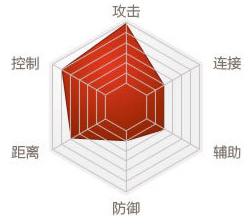 剑灵气功输出手法2020的简单介绍