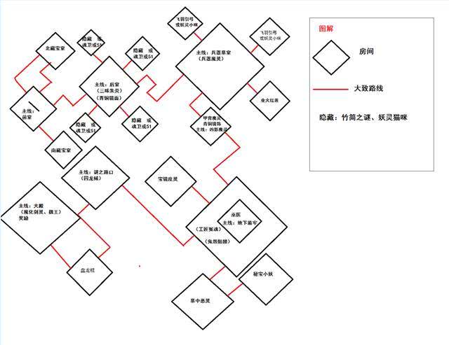 标明剑灵各副本位置