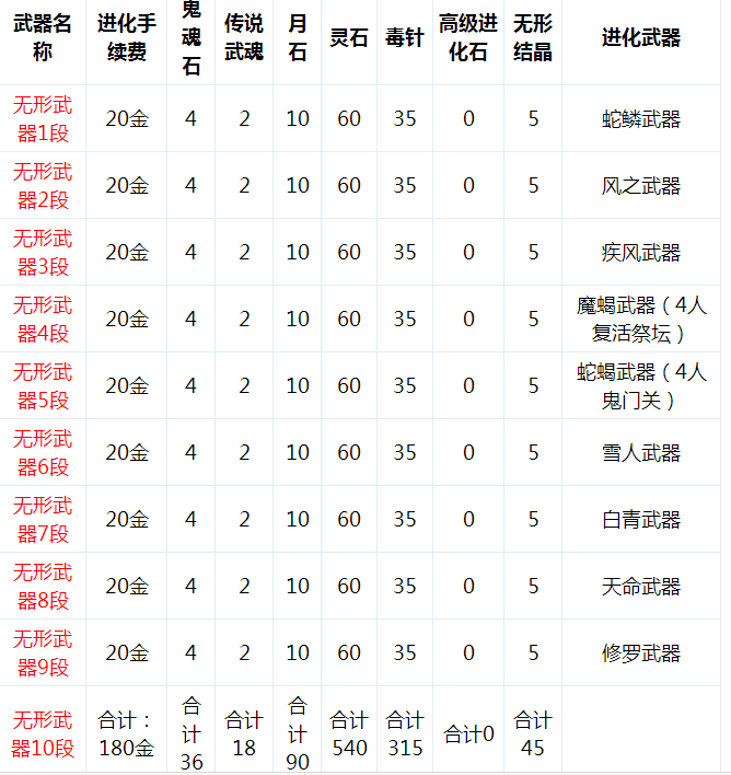 讲解剑灵配备怎么生长最快