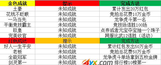 剑灵指令大全手机版