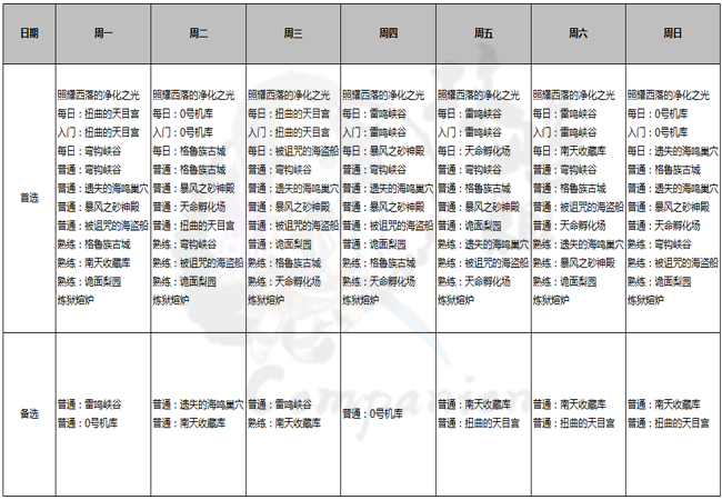 比照剑灵副本攻略视频教程