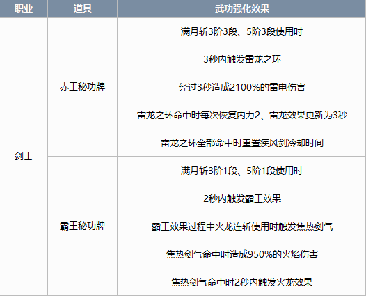 认同剑灵剑士技能介绍大全