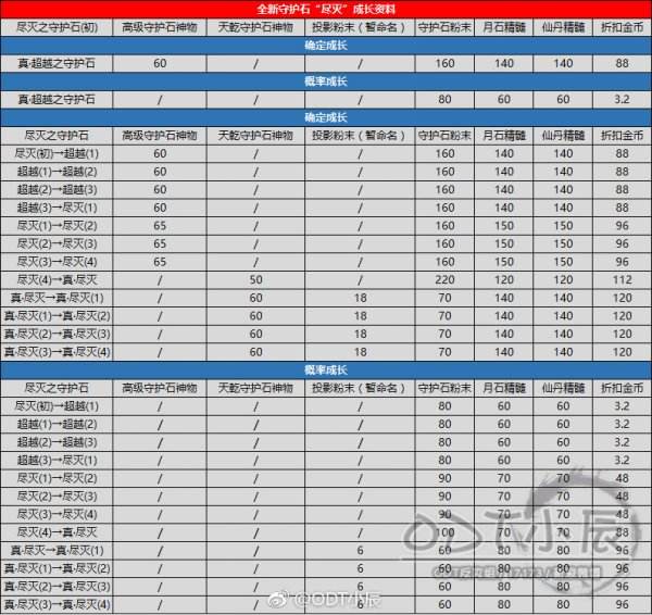 认准剑灵枪手角色加点选择