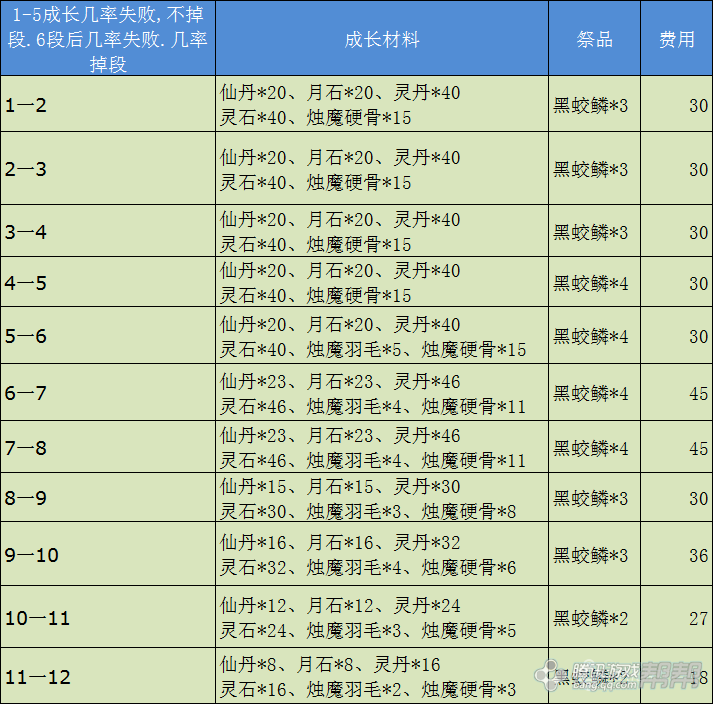 表达剑灵气功师兵器生长树