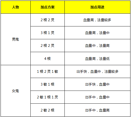 完美剑灵气功师加点2022