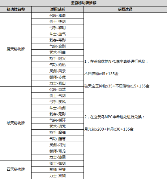 喜欢剑灵配备怎么得到