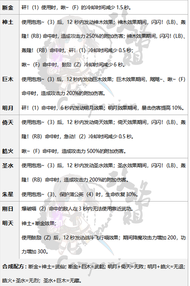 解析剑灵召唤第三系输出手法