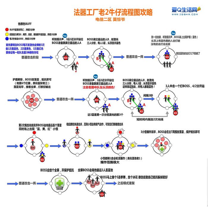 剑灵副本挨次