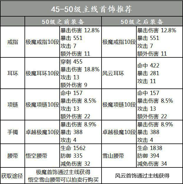 剑灵配备生长树在哪买