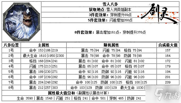 包罗剑灵剑士泰天八卦属性一览的词条