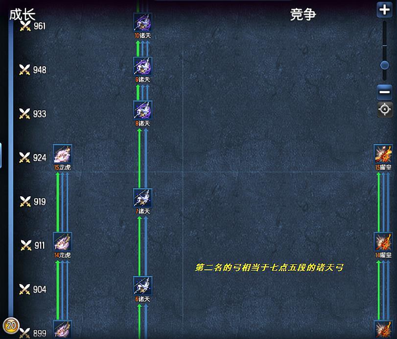 剑灵射手加点2022