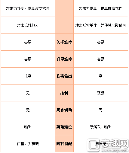 领会剑灵射手和抢手哪个凶猛点