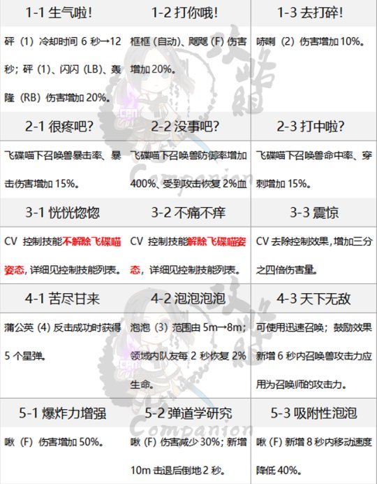 包罗剑灵召唤师20级配备保举