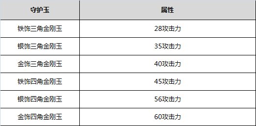 剑灵配备生长概率